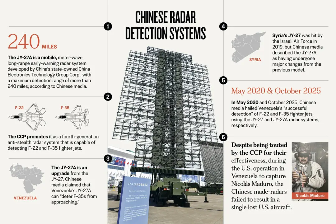 How Chinese-Made Radar Defense Systems Failed in Venezuela