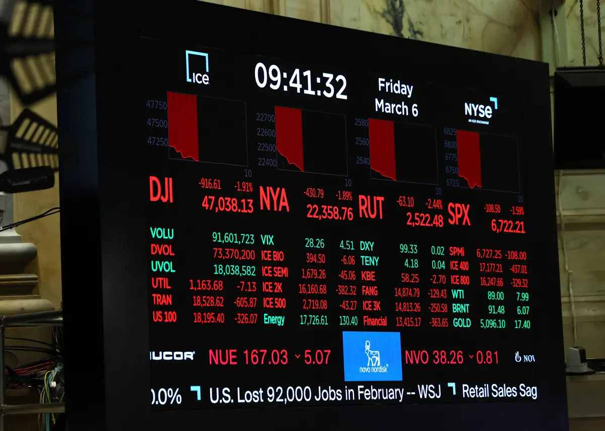 Wall Street Review: Stocks Sell Off on Soaring Oil, Higher Yields