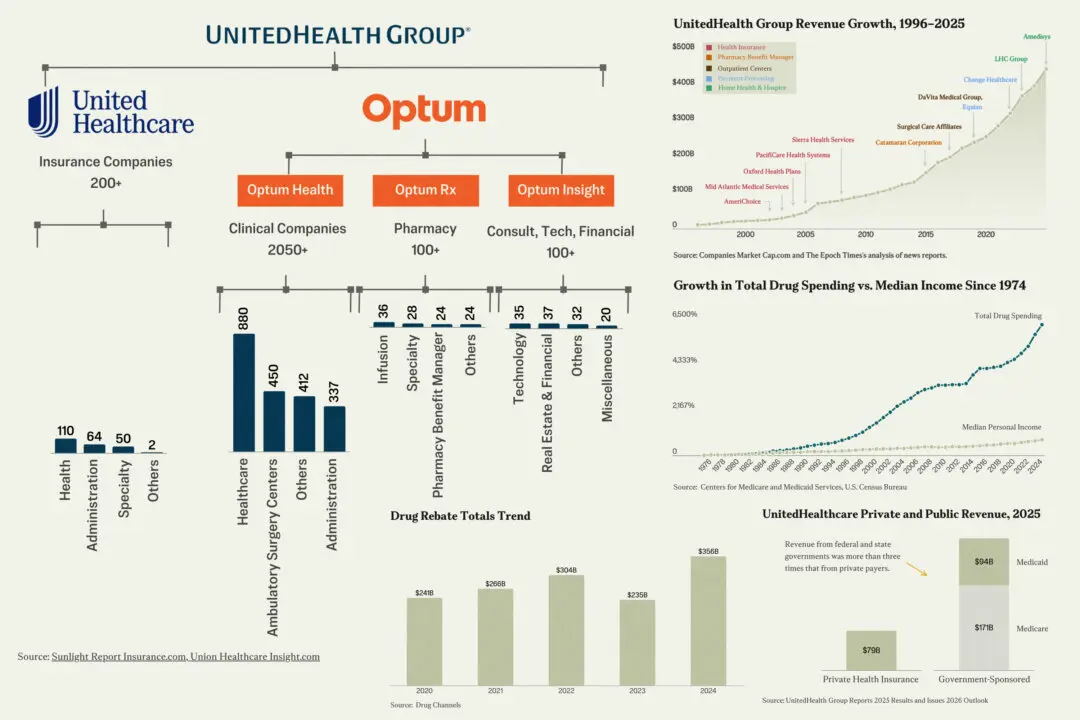 How Big Healthcare Companies Keep Drug Prices High