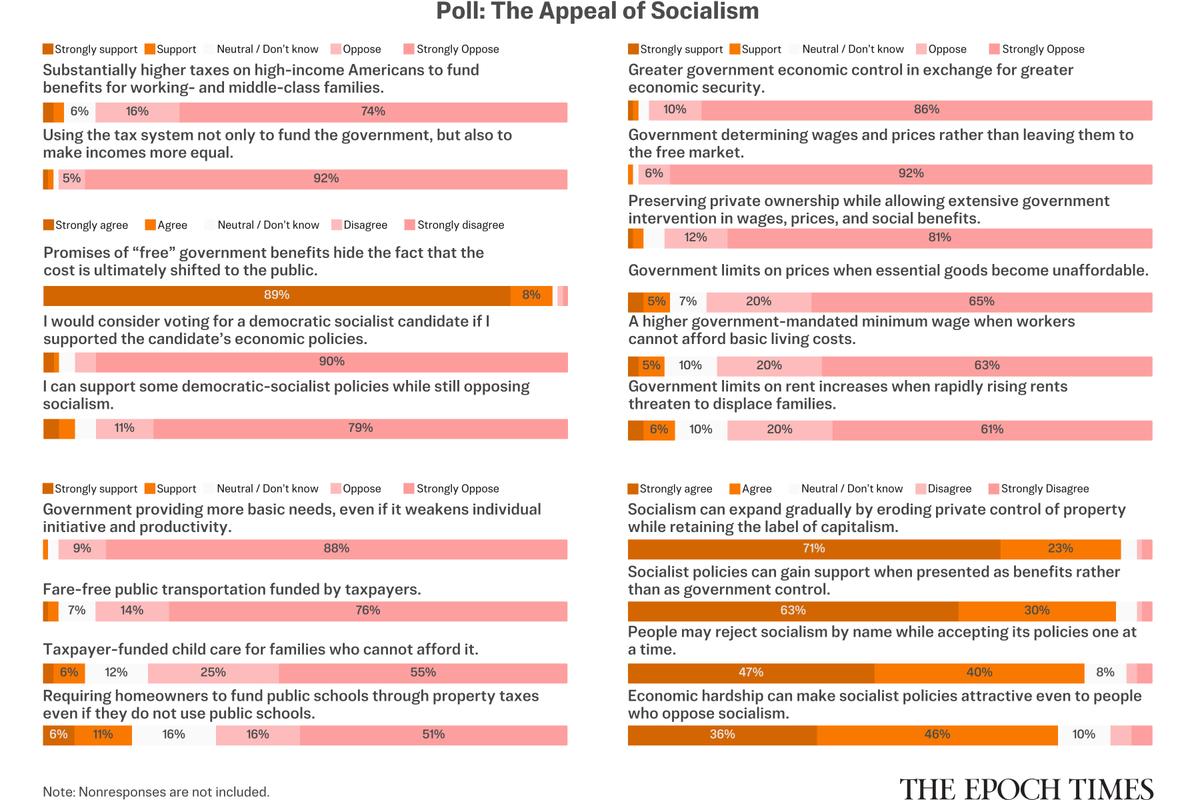 Epoch Readers Weigh In on the Appeal of Socialism