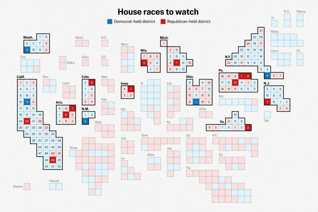 Top House Races to Watch in 2026 Midterms