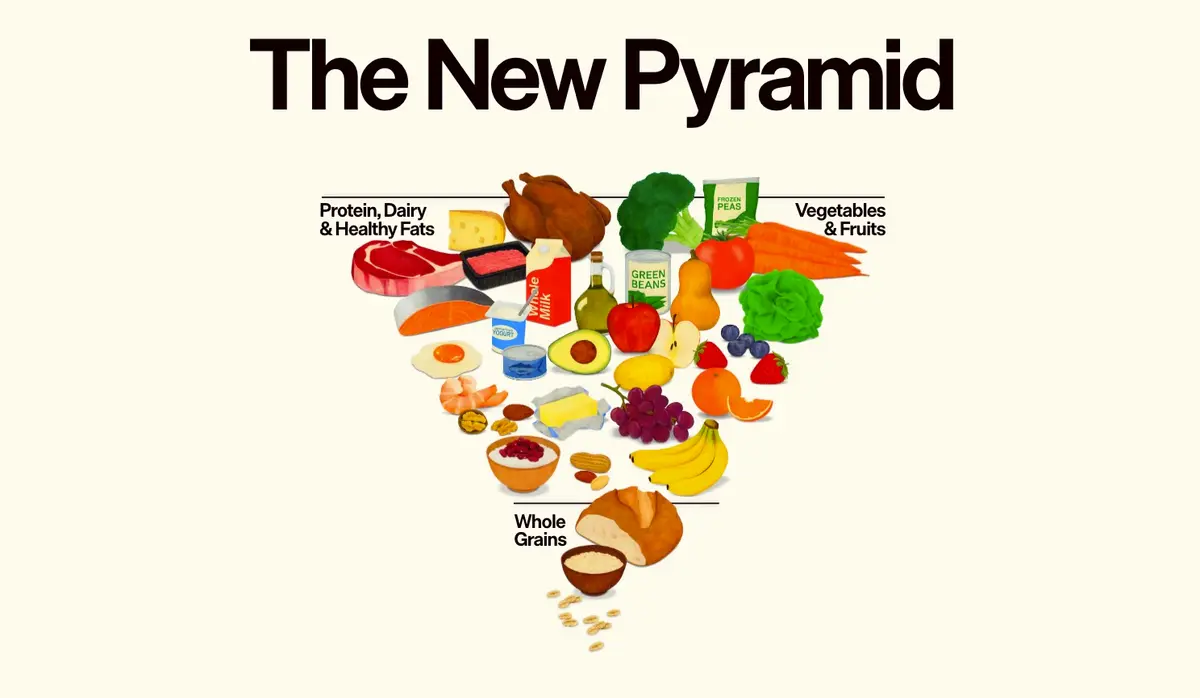 What to Know About the New ‘Upside Down’ Food Pyramid thumbnail