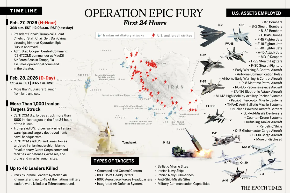How Operation Epic Fury Unfolded