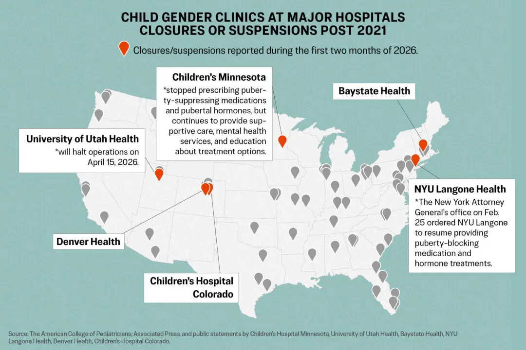 Under Federal Pressure, More Gender Clinics Halt Procedures on Minors