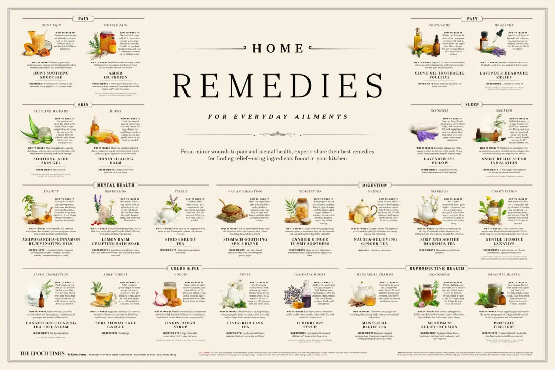 INFOGRAPHIC: Home Remedies for Everyday Ailments