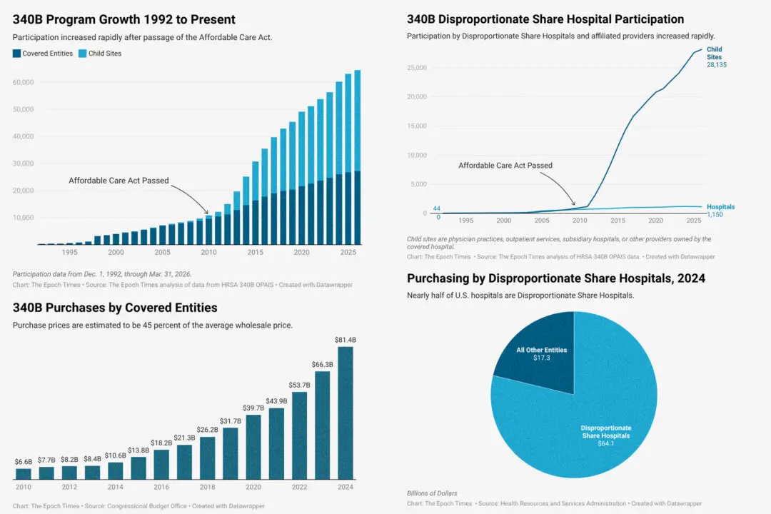 The Little-Known Program That Benefits Large Health Care Systems