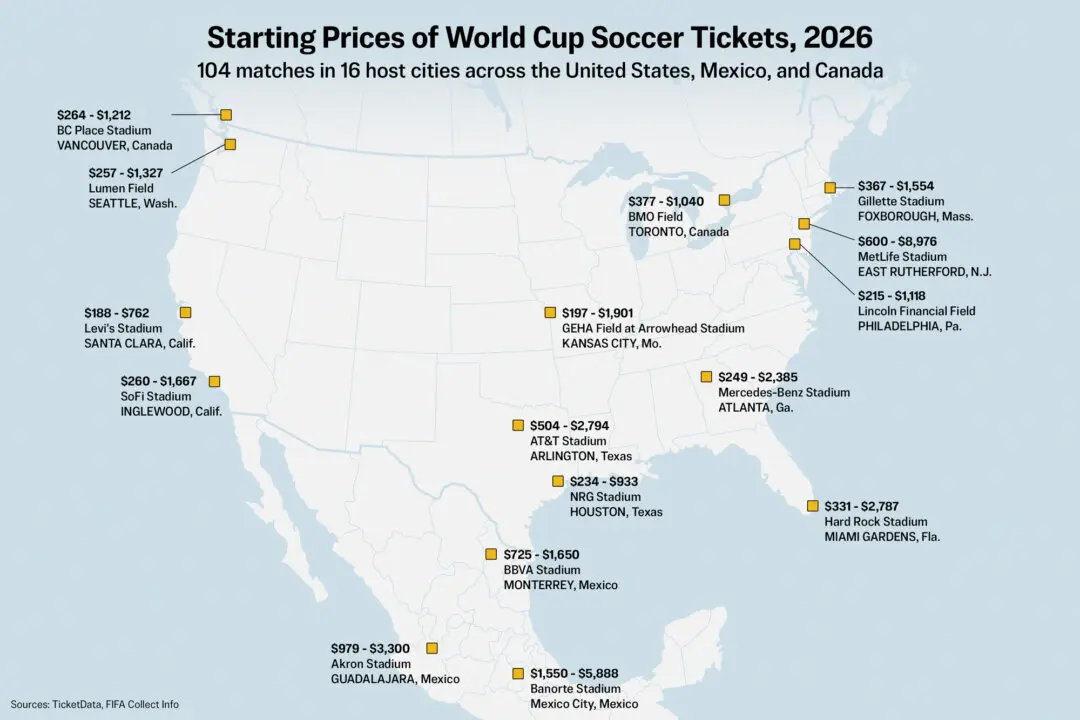 How Soccer Fans Are Being Priced Out of World Cup